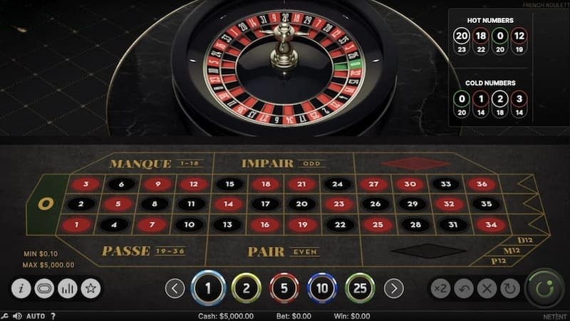 Roulette For88: Vòng quay may mắn, rinh thưởng liền tay
